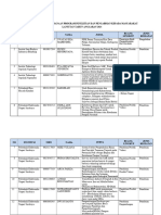 Lampiran II Daftar Penerima Pendanaan Program Penelitian Dan Pengabdian