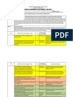 Analisis CP Dan ATP X