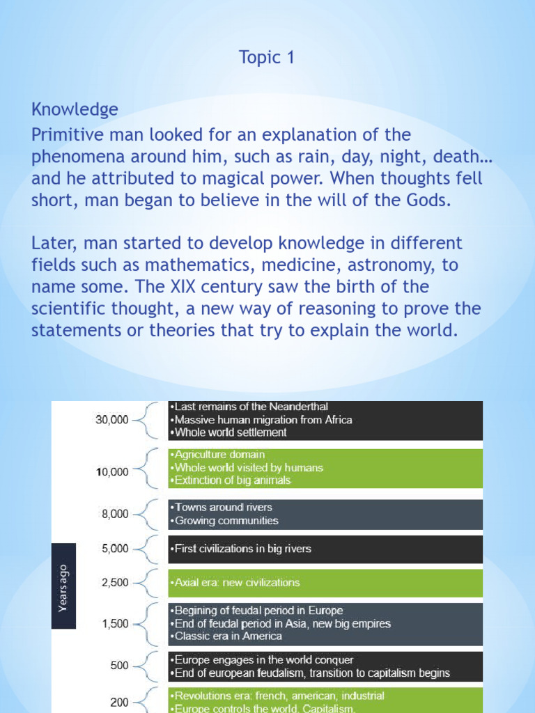 Overview of Social Sciences History | PDF | Science | Methodology