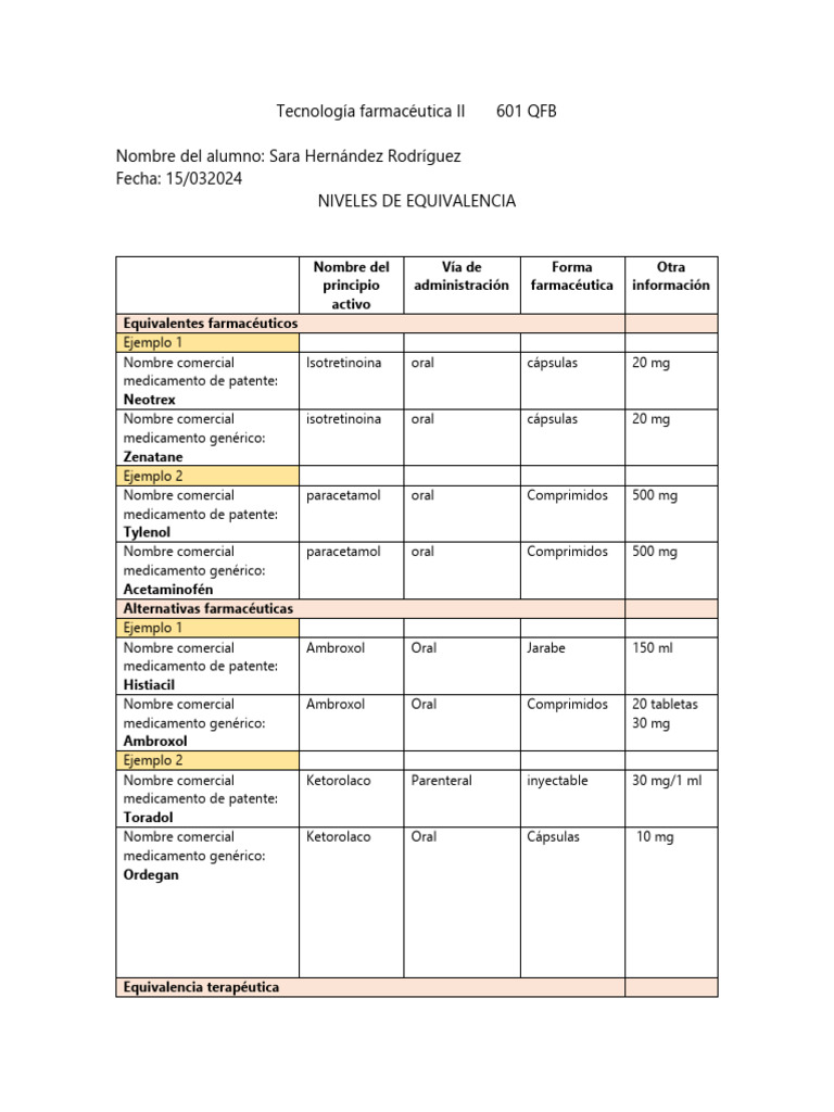 Equivalencias y Bioequivalencias Farmacéuticas | PDF | Medicamentos con ...