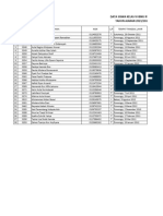 Data Peserta Ujian 2024 Sdit Darussalam