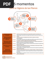 5 Momentos Clave del Lavado de Manos | PDF | Lavado de manos | Higiene