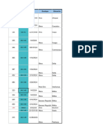 Solicitud de Actualización de Pendientes - 18 de Marzo