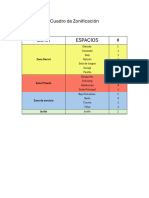 Cuadro de Zonificación