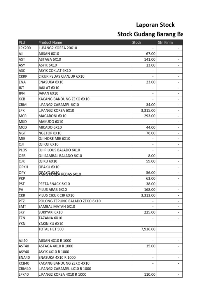 Stock Depo | PDF