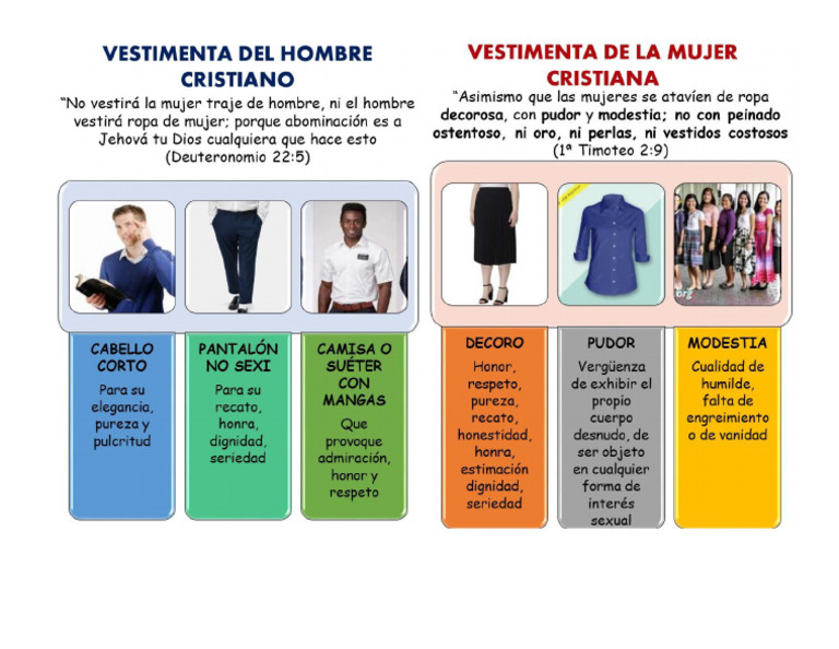 Vestimenta Cristianos | PDF