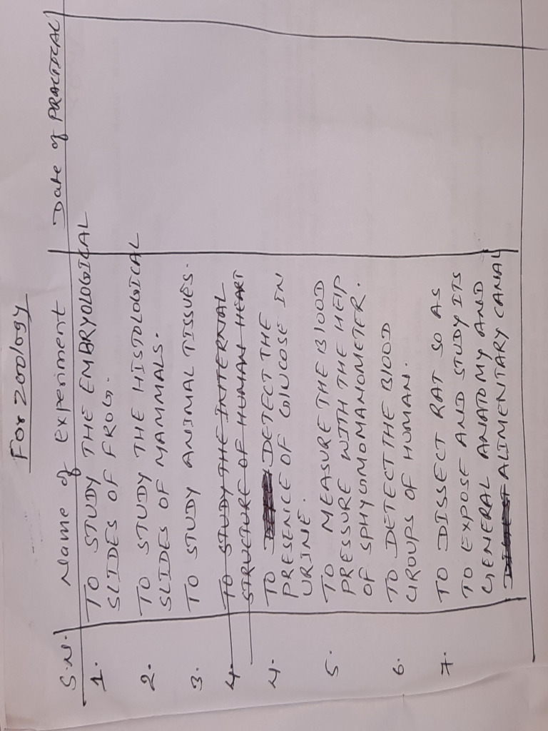CLASS 11 ZOOLOGY PRACTICAL visual data 5
