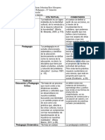 Tabla Conceptual - Diseño Curricular