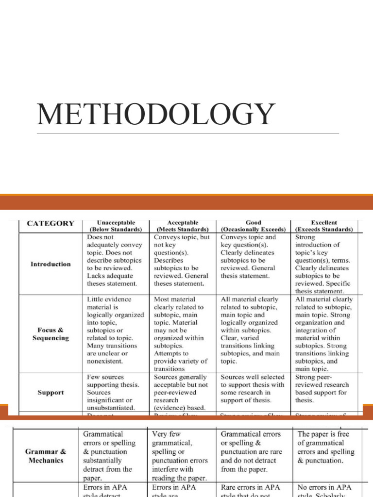 Methodology Copy | PDF | Methodology | Experiment