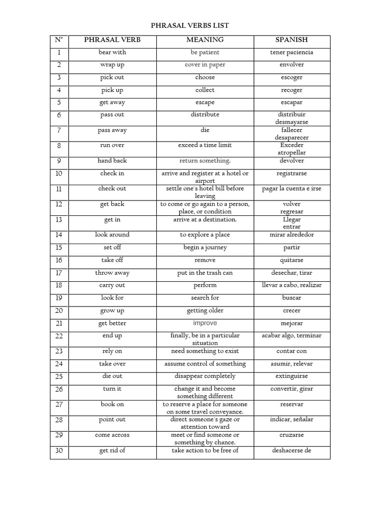 Phrasal Verbs List | PDF | Linguistics | Syntax