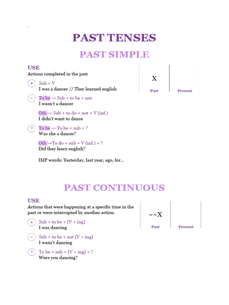 Understanding English Tenses Guide | PDF | Grammatical Tense | Language ...