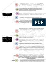 Fosforilación Oxidativa