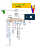 HVCDP Organizational Chart