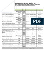 Anexo Comisiones TDC Oro