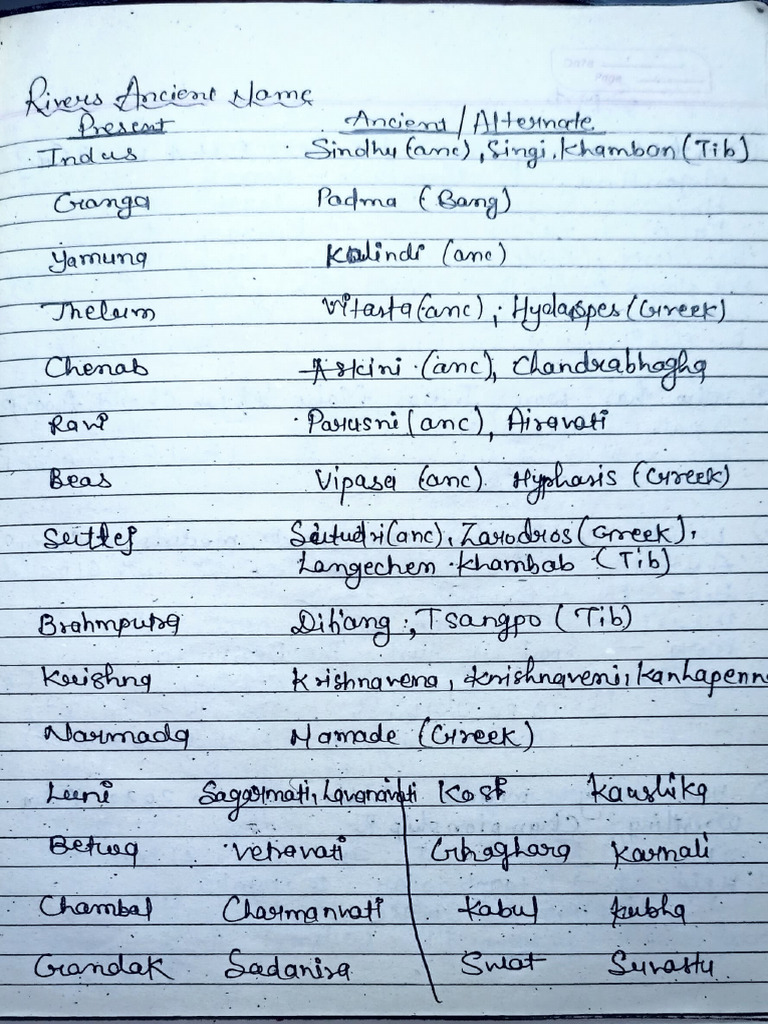 Ancient Name of Rivers | PDF
