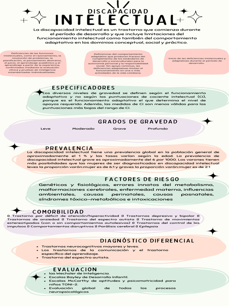 Prevalencia y Evaluación de Discapacidad Intelectual | PDF ...
