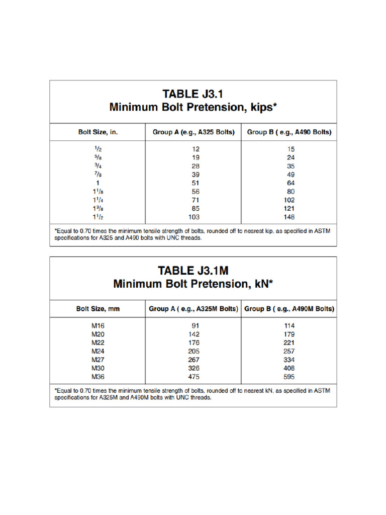 Table J3.1 Minimum Bolt Pretension | PDF