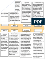 Linea de Tiempo Gestion