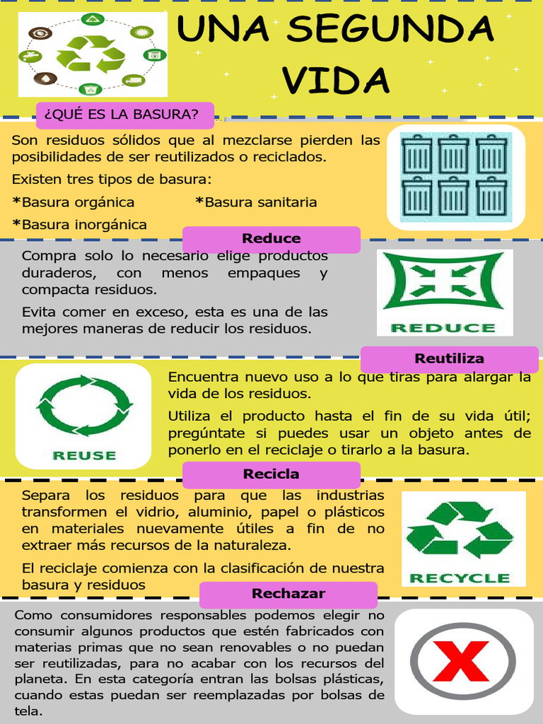 Infografia Las 4R | PDF | Hogar, jardinería y bricolaje
