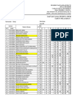 Nilai Biologi Kelas Xii Mipa 2 - 2021