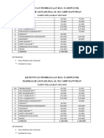 Ketentuan Pembiayaan