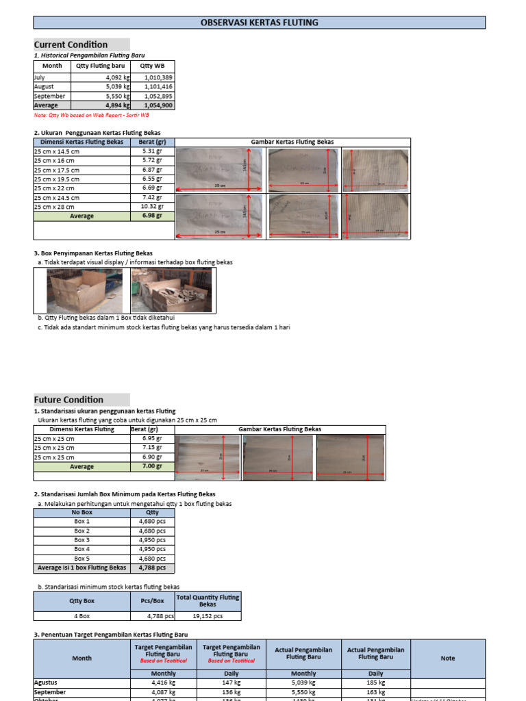 Observasi Data Fluting Baru | PDF
