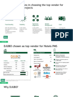 BCG - DJUBO Analysis Report
