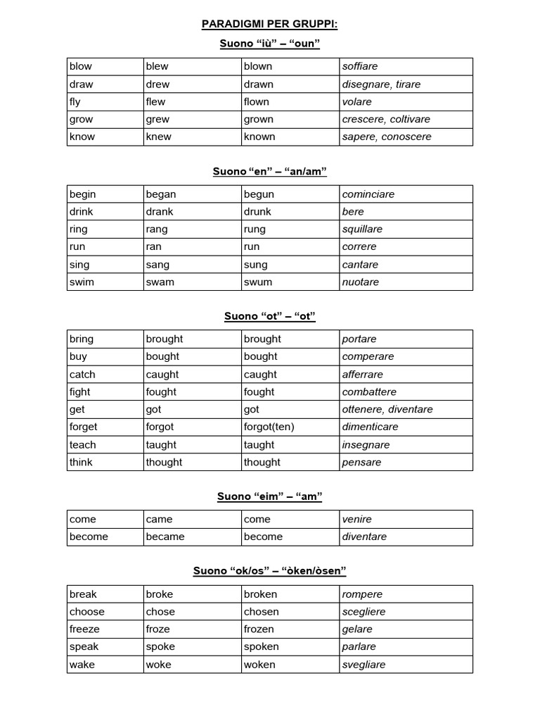 Paradigmi Verbi Irregolari Inglesi | PDF | Language Arts & Discipline ...