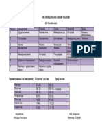 РАСПОРЕД НА НАСТАВНИ ЧАСОВИ визбегово 2022