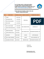 Daftar Siswa Seleksi O2SN, FLSN, GSI