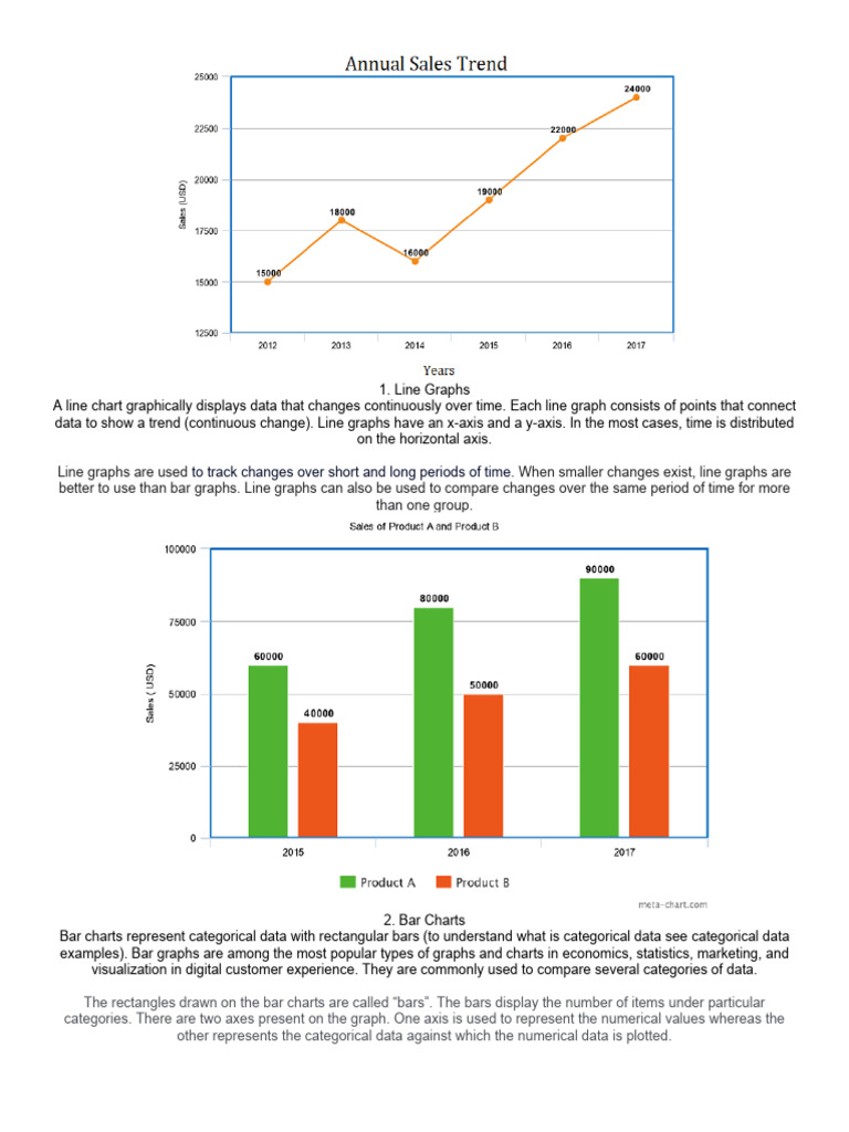 Types of Graph | Download Free PDF | Chart | Scatter Plot