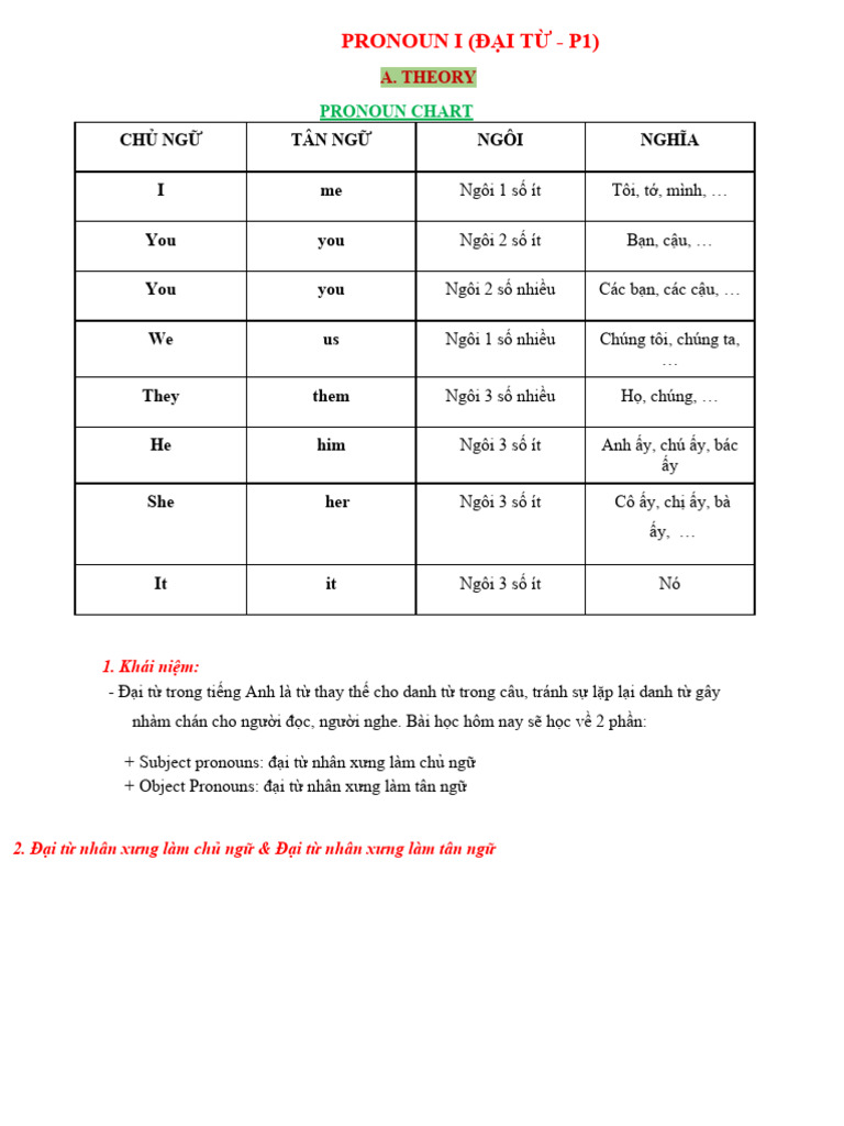 Understanding English Pronouns | PDF | Linguistic Typology | Grammar