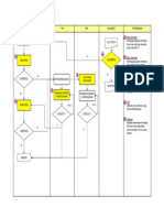 Mapping QC Process