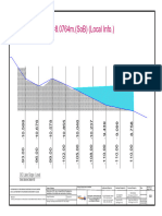 N.F.L. 8.0764M. (Sob) (Local Info.) : DC Lake Slope Level