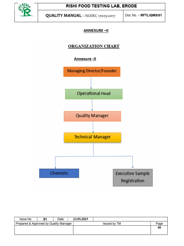 Roles & Responsibilities | PDF | Laboratories | Quality Management System
