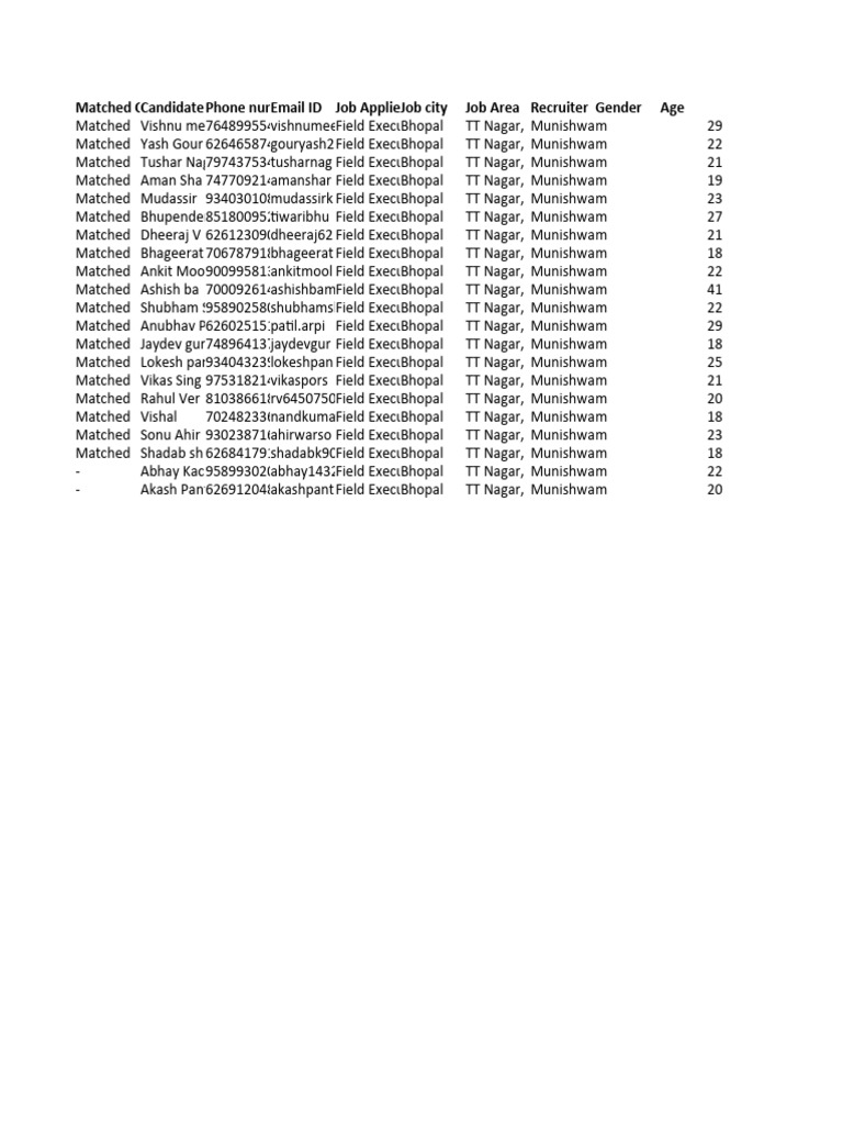 Field Executive - Bhopal | PDF