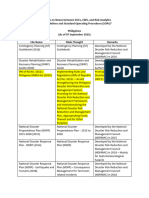 List of Guidelines and SOPs APP RTWG Nexus 210907