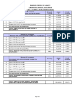 5.2 Table 4 - Schedule of Milestone Payments