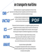 OMI ICS Mitma Anave: Organizacion Transporte Maritimo