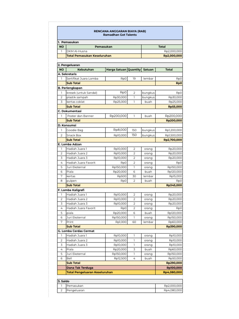 Contoh RAB Acara Ramadhan | PDF