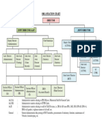 Organisation Chart NCRB 15.05.2018 0