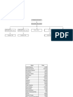 Organization Flow Chart