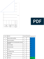 Risk Assessment For All Activities