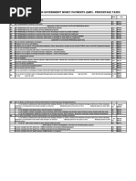BIR ATC Codes and Tax Rates Summary | PDF | Value Added Tax ...