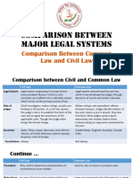 Comparison Between Common and Civil Law