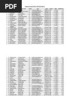 Students Details B.Ed - 2020-2022 Batch - 0