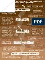 History of Sci-Tech in PH