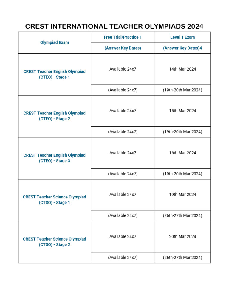 Olympiad Exam Dates 2024 Overview | PDF