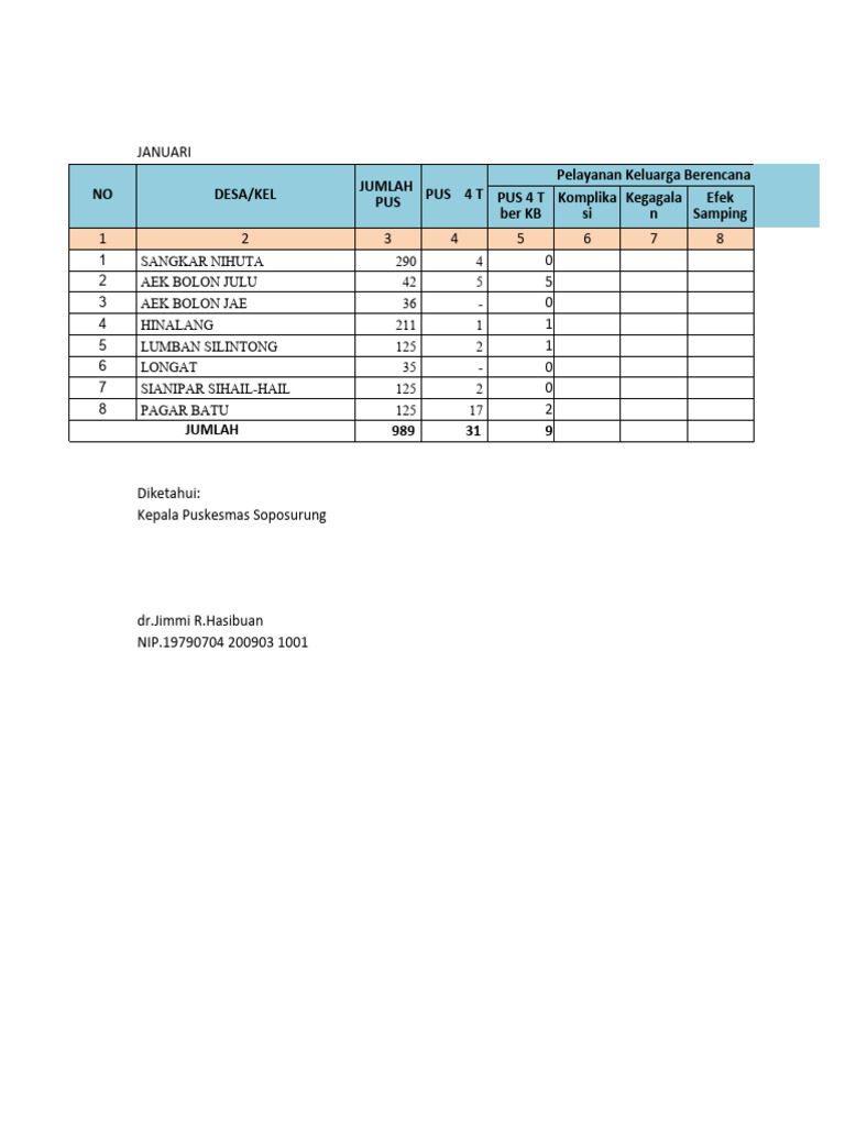 Lap - KB 2024 | PDF
