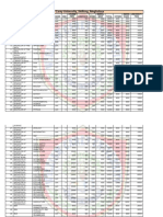 Course and Fees Detail Wcu